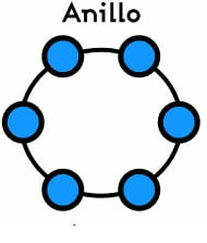 estructura Anillo