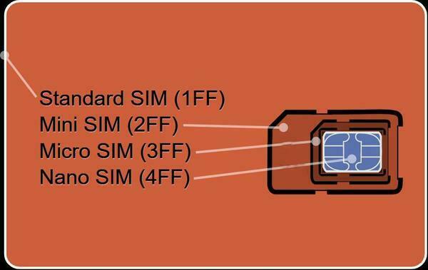 Tamaños estándar de tarjetas SIM