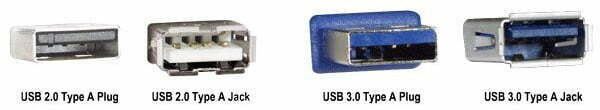 USB-A (TIPO A)