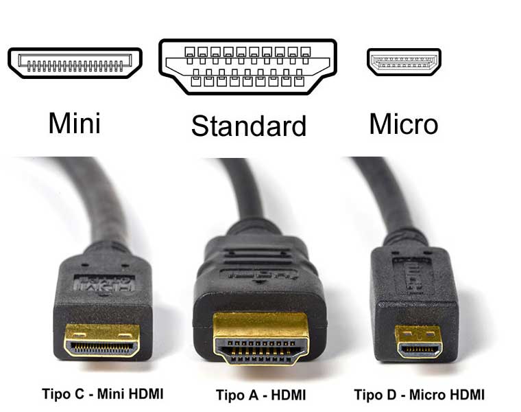 Variantes de conectores HDMI