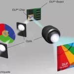 DLP (Digital Light Processing)