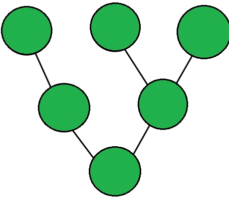 Diagrama de topología árbol