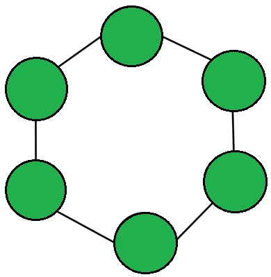 Diagrama de topología de anillo