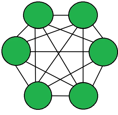 Diagrama de topología de malla completamente conectada