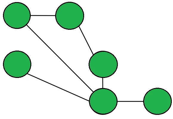 Diagrama de topología de malla parcialmente conectada