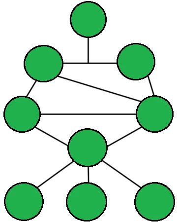 Diagrama de topología híbrida