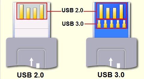 Diferencias técnicas entre USB2.0 y USB3.0