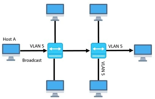 Qué es la VLAN