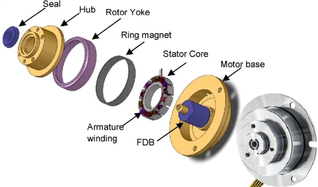 motor de cojinetes fluidos FDB unión